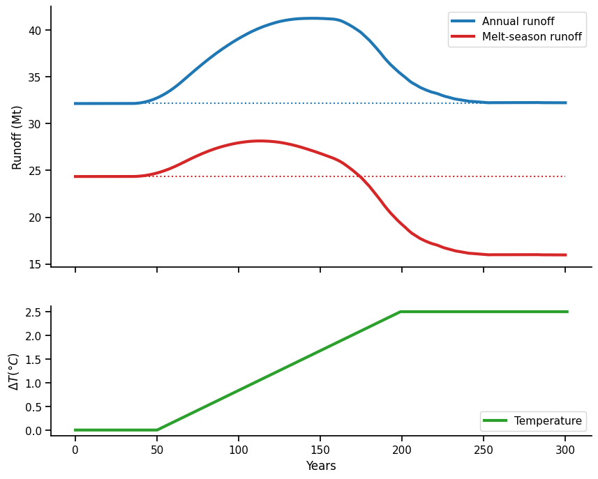 ../_images/2bd1701040ffd20a43d015b356a69f15c66c3cb3836990afe47f6e90b37a9b14.png